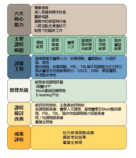 20250829 新版核心能力