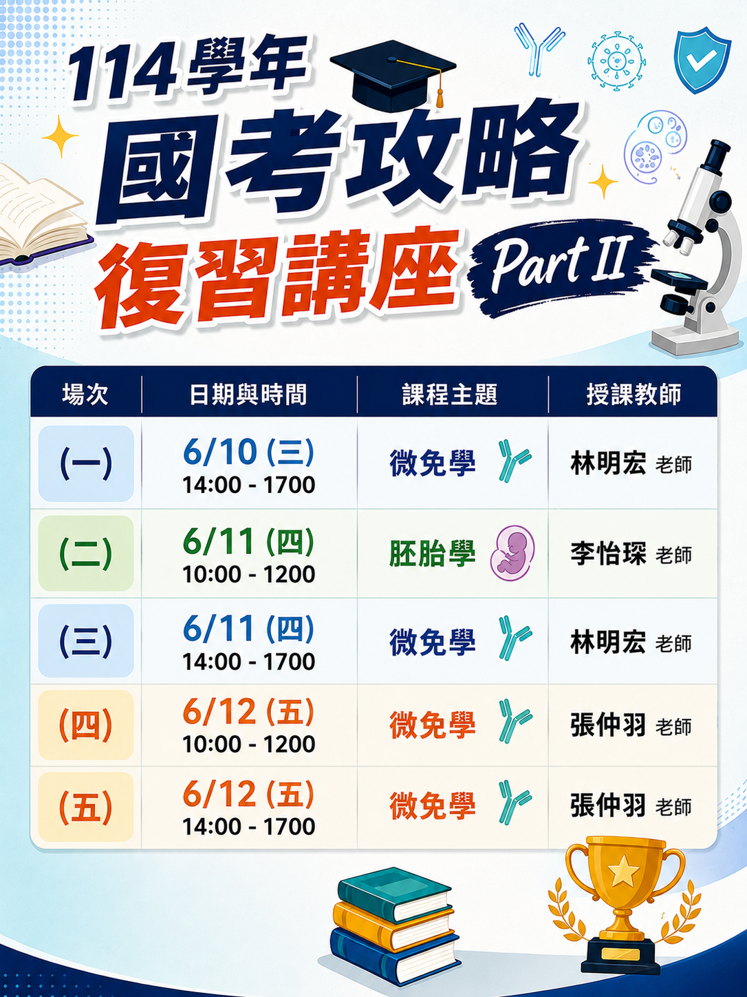1150525國考復習